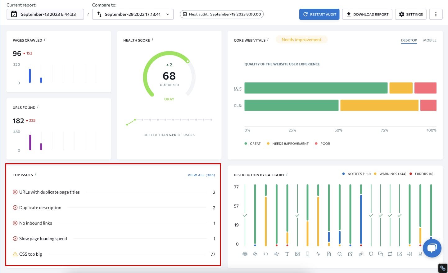 Technical SEO audit dashboard showing health score, core web vitals, top SEO issues, and site metrics