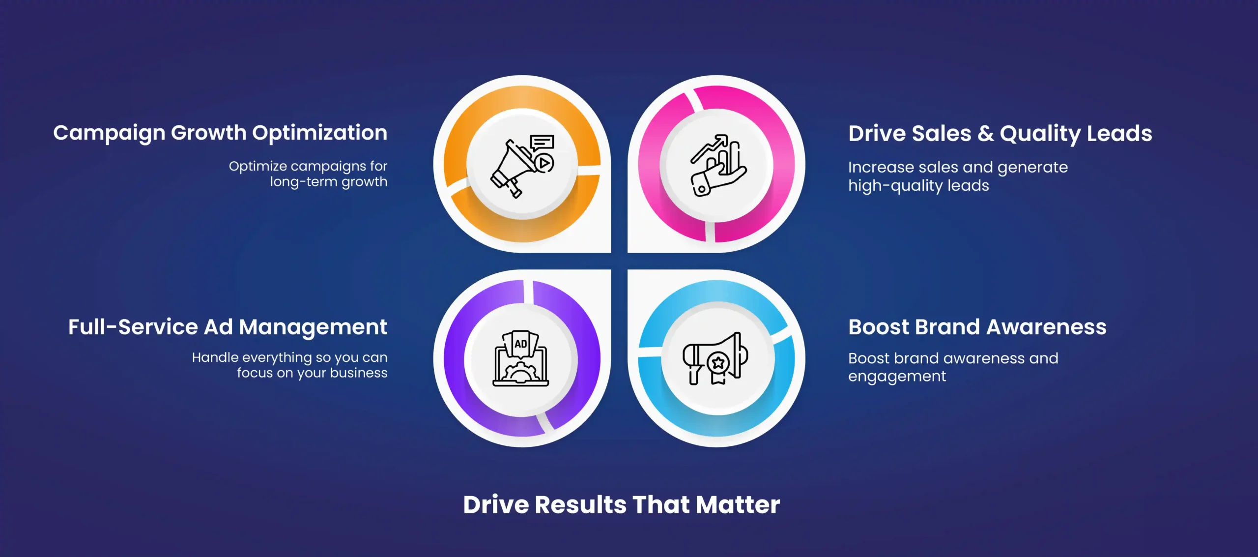 Drive Results that Matter