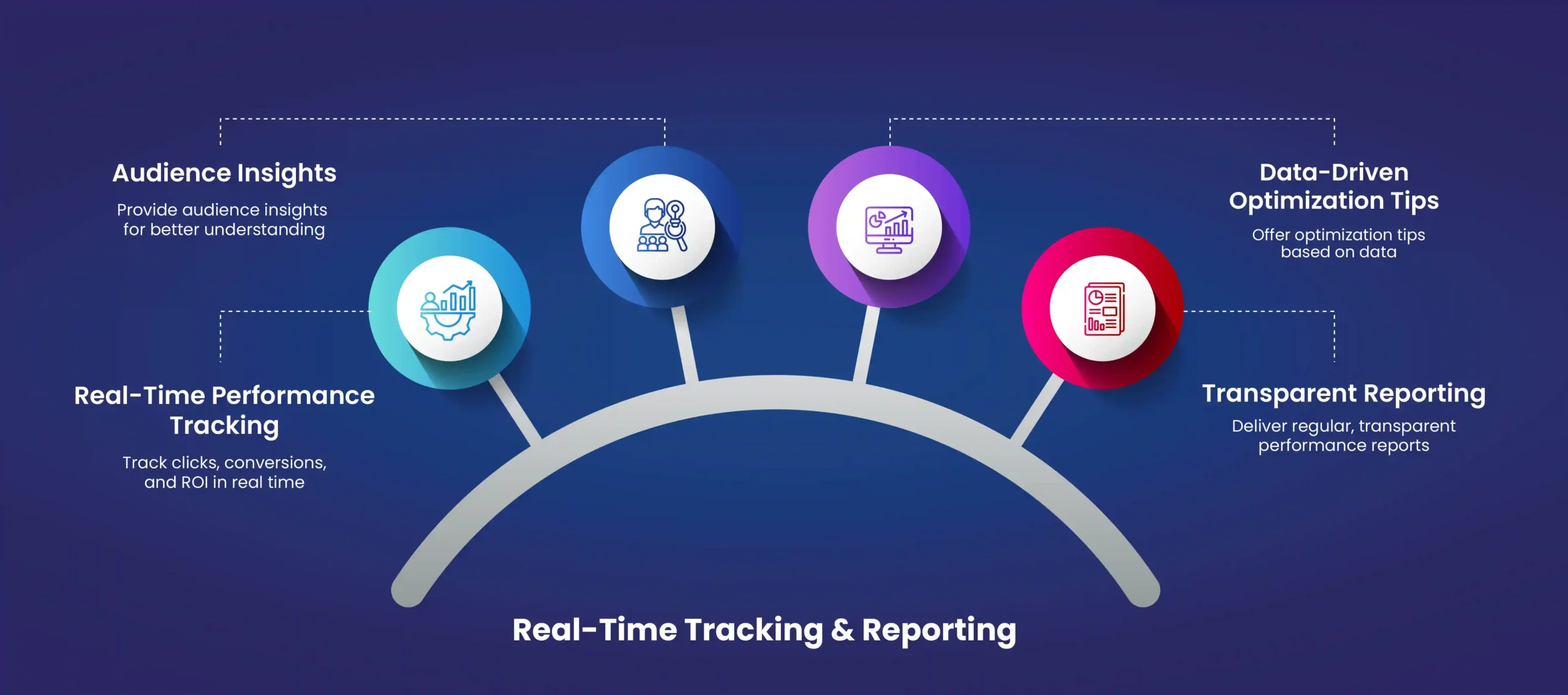 Real-Time Tracking & Reporting
