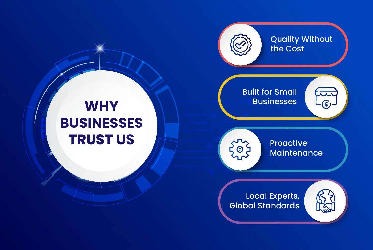 Website Design, Development & Maintenance 1 Why businesses trust our website management services – quality without the cost, proactive maintenance, local experts, and solutions for small businesses