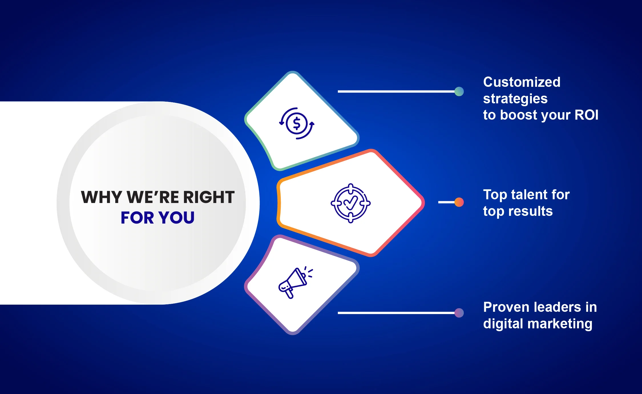 Digital marketing experts offering customized strategies to boost ROI, top talent for top results, and proven leadership in review management